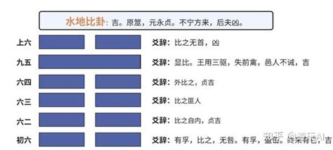 比卦吉凶|周易比卦（水地比卦）变卦吉凶详解？水地比卦变卦详解？